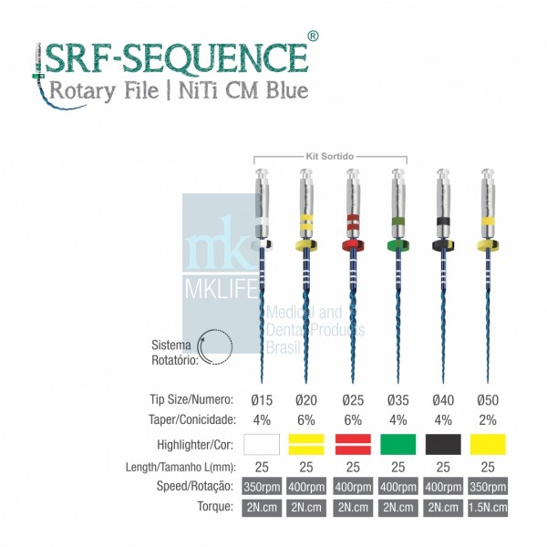 LIMA ROTATÓRIA SRF-SEQUENCE - MK LIFE